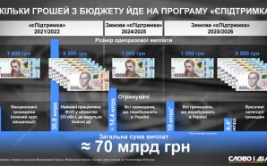 Тисячі Зеленського: скільки грошей з бюджету йде на «єПідтримку»